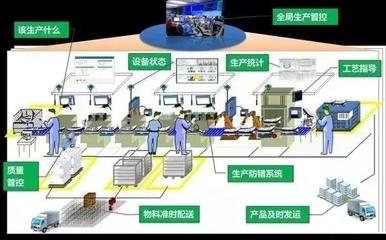 OLAP分析工具在計算機系統(tǒng)集成中的應(yīng)用