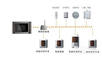 樓宇對(duì)講系統(tǒng)的技術(shù)發(fā)展趨勢(shì)與創(chuàng)新應(yīng)用